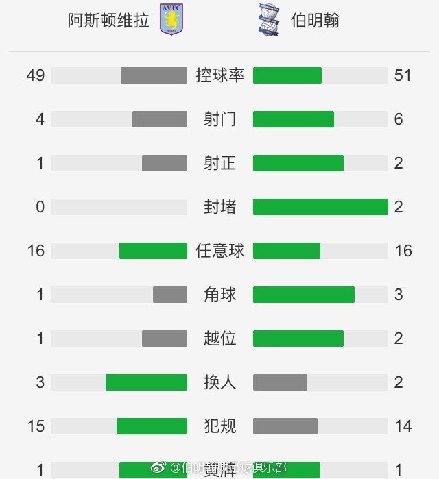 切尔西0-1埃弗顿。